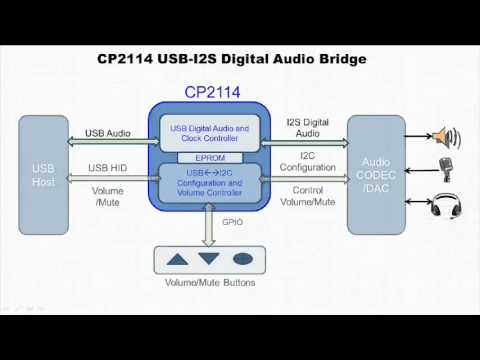 usb audio codec driver
